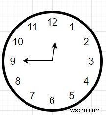 Chương trình tìm góc giữa kim giờ và kim phút của đồng hồ trong C ++? 