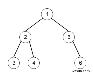 Chương trình chuyển cây tìm kiếm nhị phân thành danh sách liên kết đơn trong C ++? 