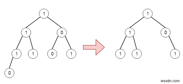 Chương trình cắt tỉa một cây nhị phân đã cho trong C ++ 