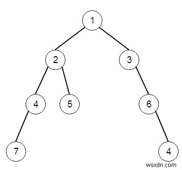 Chương trình tìm tổng các nút sâu nhất trong C ++ 