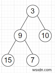 Chương trình tìm tổng các lá bên phải của cây nhị phân trong C ++ 