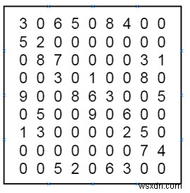 Chương trình giải quyết Lưới Sudoku được lấp đầy một phần trong C ++ 