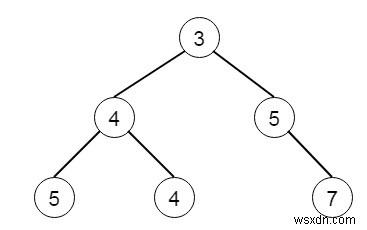 Chương trình hợp nhất hai cây nhị phân trong C ++ 