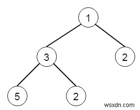 Chương trình hợp nhất hai cây nhị phân trong C ++ 