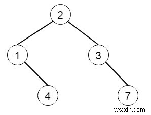 Chương trình hợp nhất hai cây nhị phân trong C ++ 