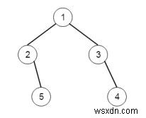 Chương trình thực hiện duyệt thứ tự mức của cây nhị phân trong C ++ 