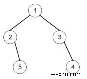 Chương trình tìm hình chiếu bên trái của cây nhị phân trong C ++ 