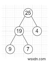 Chương trình kiểm tra xem cây có cân bằng chiều cao hay không trong C ++ 