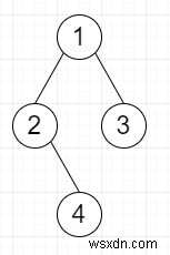 Cây con được đảo ngược trong C ++ 