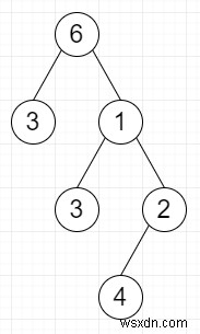 Cây con được đảo ngược trong C ++ 