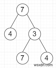 Đếm rễ giá trị tối đa trong cây nhị phân trong C ++ 
