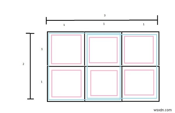 Đếm số ô vuông trong một hình chữ nhật trong C ++ 