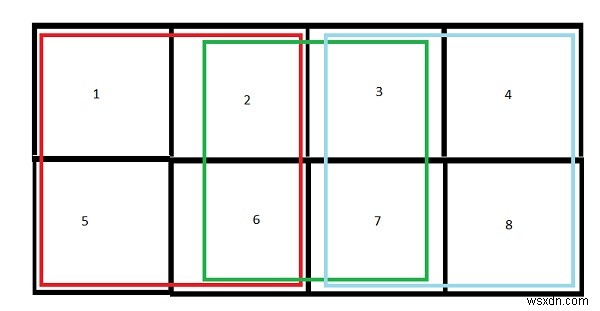 Đếm số ô vuông trong một hình chữ nhật trong C ++ 