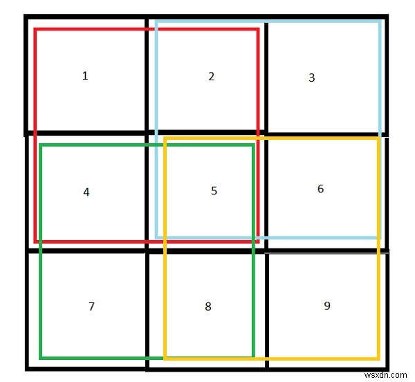 Đếm số ô vuông trong một hình chữ nhật trong C ++ 