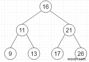 Tìm một cặp có tổng cho trước trong BST Cân bằng trong C ++ 