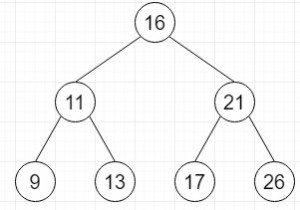 Tìm một cặp có tổng cho trước trong BST Cân bằng trong C ++ 