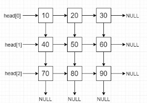 Tạo danh sách liên kết từ ma trận 2D trong C ++ 