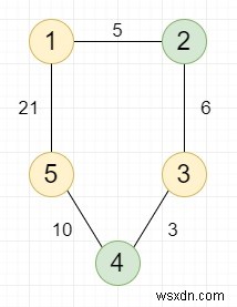 Tìm khoảng cách ngắn nhất giữa bất kỳ cặp nào của hai nút tốt khác nhau trong C ++ 