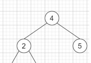 Tìm phần tử gần nhất trong Cây tìm kiếm nhị phân trong C ++ 