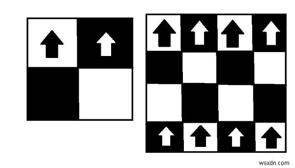 Số giám mục tối đa có thể được đặt trên bàn cờ N * N trong C ++ 