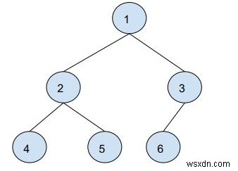 Truy vấn để tìm khoảng cách giữa hai nút của cây nhị phân - phương thức O (logn) trong C ++ 