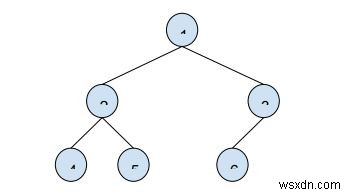 Tìm khoảng cách giữa hai nút của cây nhị phân trong chương trình C ++ 