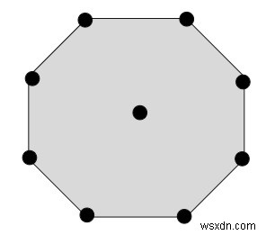 Chương trình cho số không theo tiêu chí trung tâm trong C ++ 