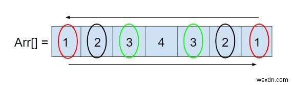 Chương trình kiểm tra xem một Mảng có phải là Palindrome hay không sử dụng STL trong C ++ 