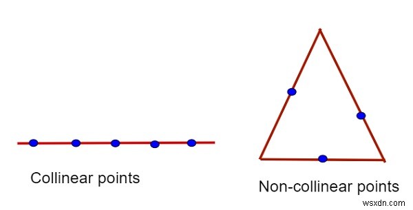 Chương trình kiểm tra xem ba điểm có thẳng hàng trong C ++ hay không 