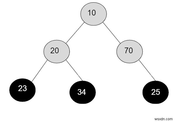 Tích của tất cả các nút lá của cây nhị phân trong C ++ 