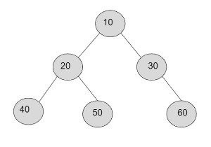 Tích của tất cả các nút trong Cây nhị phân trong C ++ 