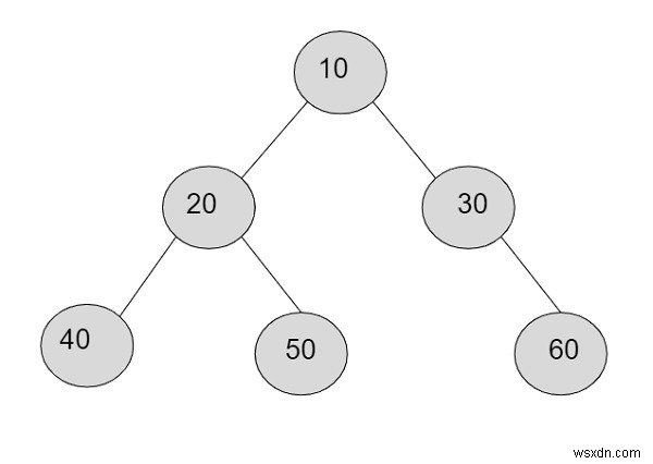 Sản phẩm của các nút ở cấp độ thứ k trong một cây được biểu diễn dưới dạng chuỗi trong C ++ 