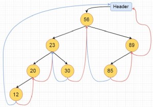 Giao dịch Inorder của một cây nhị phân có luồng trong C ++ 