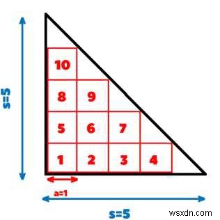 Số ô vuông tối đa có thể vừa với một tam giác cân góc vuông trong C ++ 