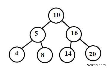 Đếm số cây con BST nằm trong phạm vi nhất định trong C ++ 