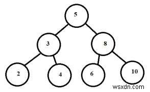 Đếm số cây con BST nằm trong phạm vi nhất định trong C ++ 