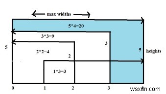 Bình chứa nhiều nước nhất trong C ++ 