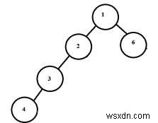 Chu kỳ độ dài tối đa có thể được hình thành bằng cách nối hai nút của cây nhị phân trong C ++ 