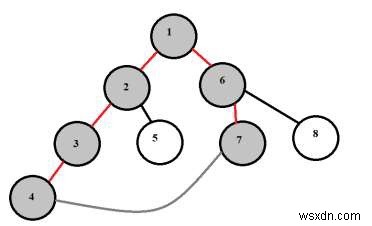 Chu kỳ độ dài tối đa có thể được hình thành bằng cách nối hai nút của cây nhị phân trong C ++ 