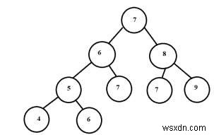 Cây liên tục trong C ++ 