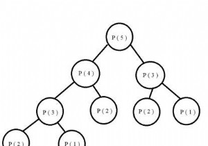 Đếm các sắp xếp (Hoán vị sao cho không có phần tử nào xuất hiện ở vị trí ban đầu của nó) trong C ++ 