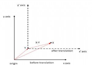 Xoay một điểm về một điểm khác trong C ++ 