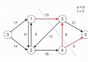 Tìm đoạn cắt s-t tối thiểu trong mạng luồng trong C ++ 