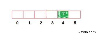 Tìm khoảng cách tối đa giữa bất kỳ thành phố và nhà ga nào trong C ++ 