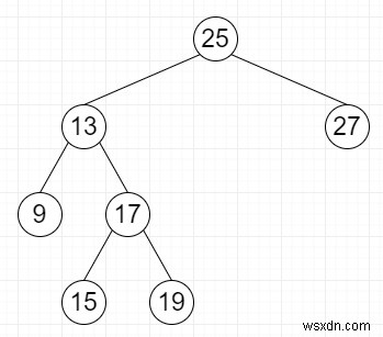 Tìm phần tử nhỏ nhất thứ k trong BST (Thống kê thứ tự trong BST) trong C ++ 