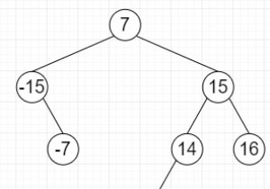 Tìm xem có bộ ba nào trong BST Cân bằng cộng với số 0 trong C ++ hay không 