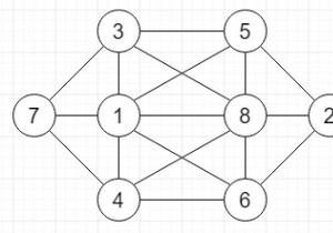 Điền 8 số vào lưới với các điều kiện cho trước trong C ++ 