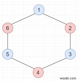 Kiểm tra xem một đồ thị đã cho có phải là Bipartite hay không bằng cách sử dụng DFS trong chương trình C ++ 