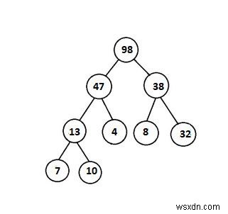 Kiểm tra xem một Cây nhị phân đã cho có phải là Heap trong C ++ hay không 