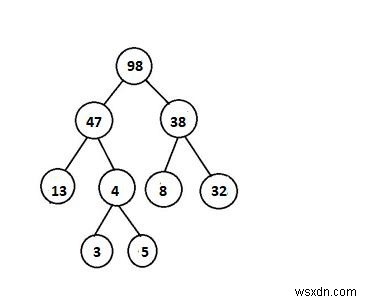 Kiểm tra xem một Cây nhị phân đã cho có phải là Heap trong C ++ hay không 